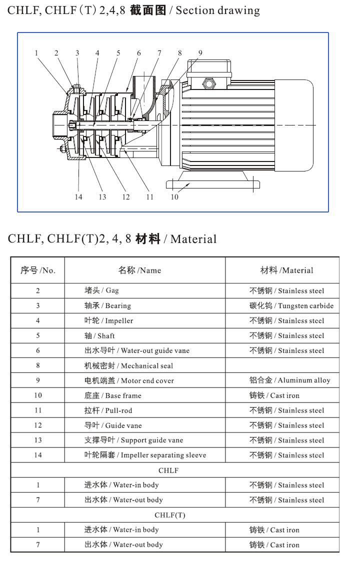 CHLF(T)輕型不銹鋼多級(jí)離心泵材料、安裝圖
